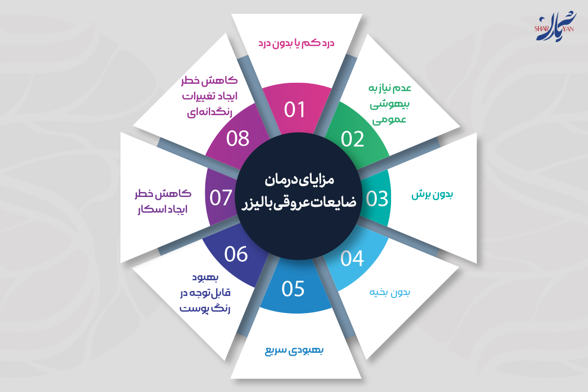 درمان لیزری ضایعات عروقی با PDL و Nd:YAG | کلینیک شریان 2 مزایای درمان ضایعات عروقی با لیزر