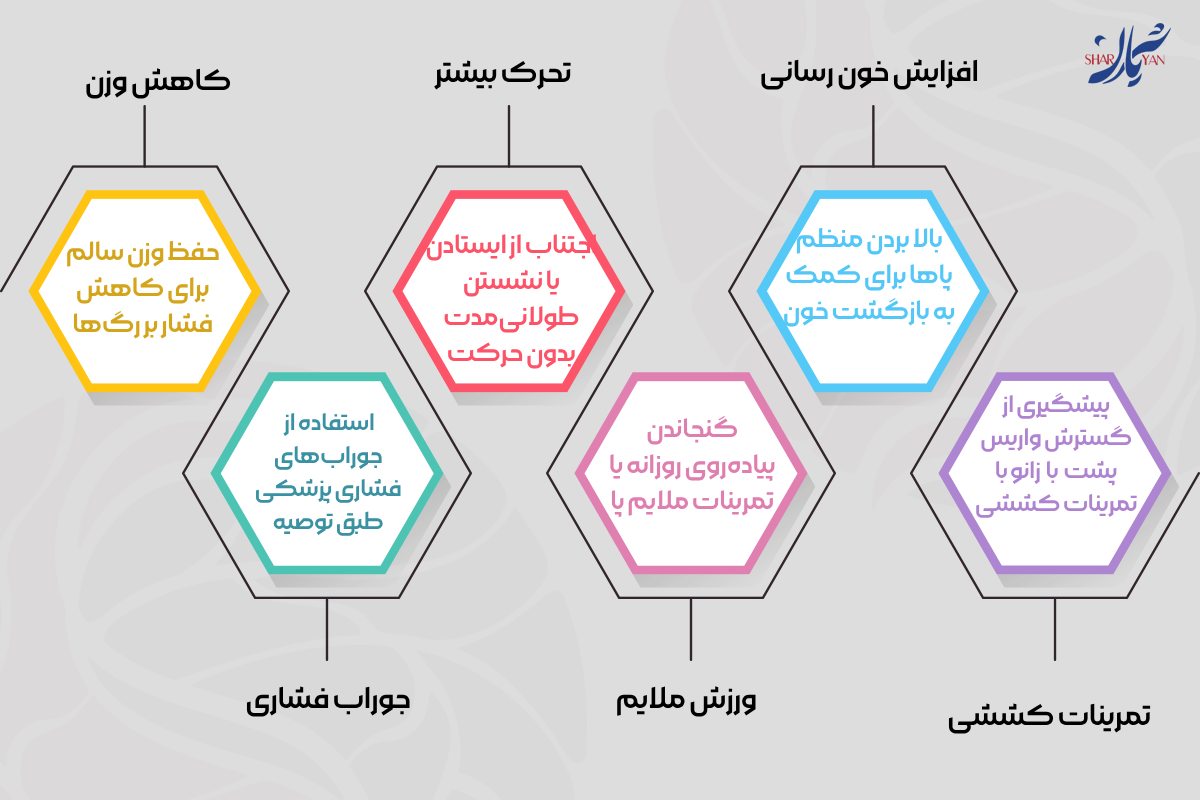 درمان واریس پشت زانو با روشهای نوین غیر جراحی در کلینیک شریان 4 پیشگیری از گسترش واریس پشت زانو
