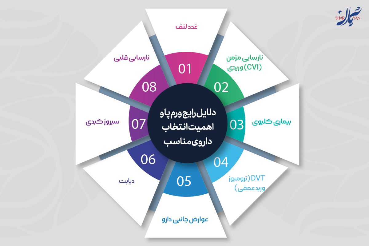 بهترین قرص برای ورم پا | راهنمای دارویی، عوارض و توصیههای پزشکی 1 دلایل رایج ورم پا