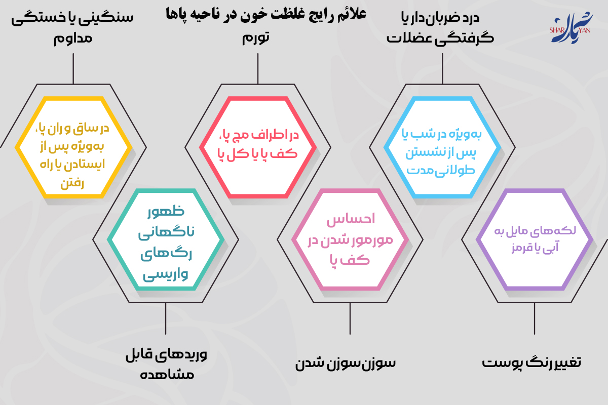 علائم غلظت خون در پاها و نشانههایی که نباید نادیده بگیرید 1 علائم رایج غلظت خون در ناحیه پاها
