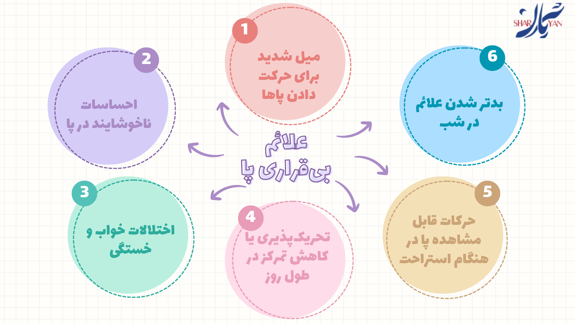بی قراری پا و روشهای درمان تخصصی | کلینیک فوق تخصصی شریان 2 علائم و نشانههای بیقراری پا