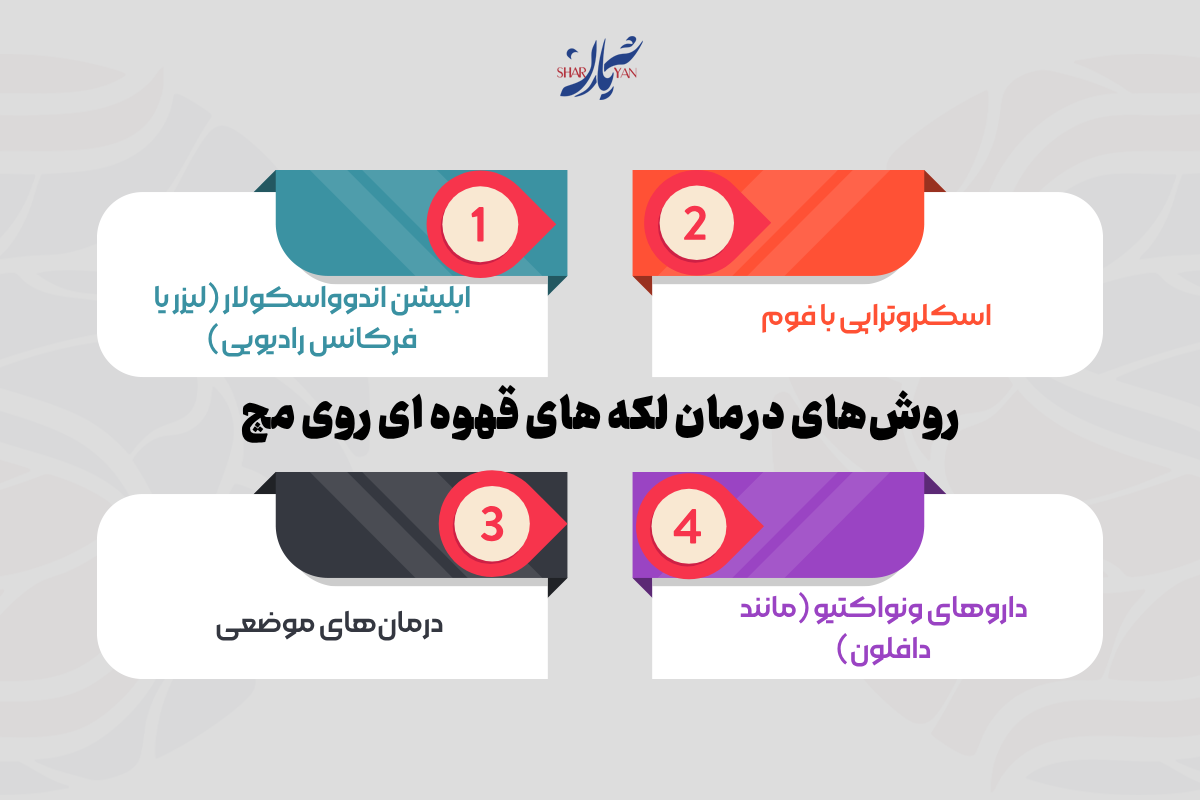دلیل لکه های قهوه ای روی مچ پا چیست؟ علل، تشخیص و بهترین راهکارهای درمانی 4 روشهای درمان لکه های قهوه ای روی مچ