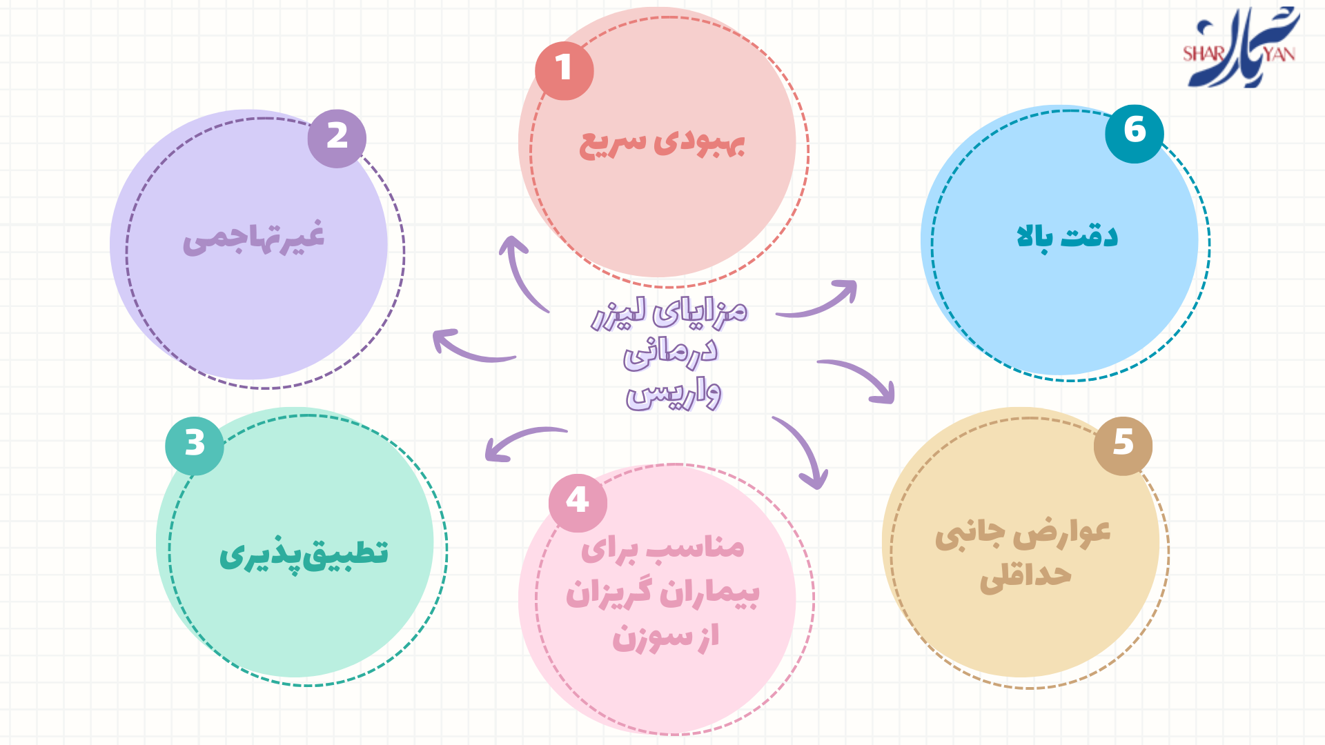 لیزر درمانی واریس عنکبوتی در کلینیک جراحی عروق شریان 1 مزایای لیزر درمانی واریس عنکبوتی