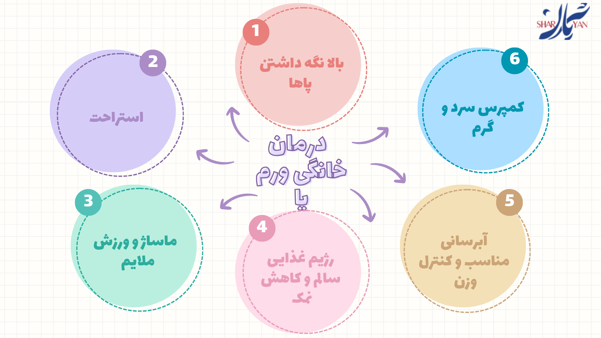 علت ورم پا و درمان خانگی موثر | کلینیک فوق تخصصی شریان 4 روشهای موثر درمان خانگی ورم پا