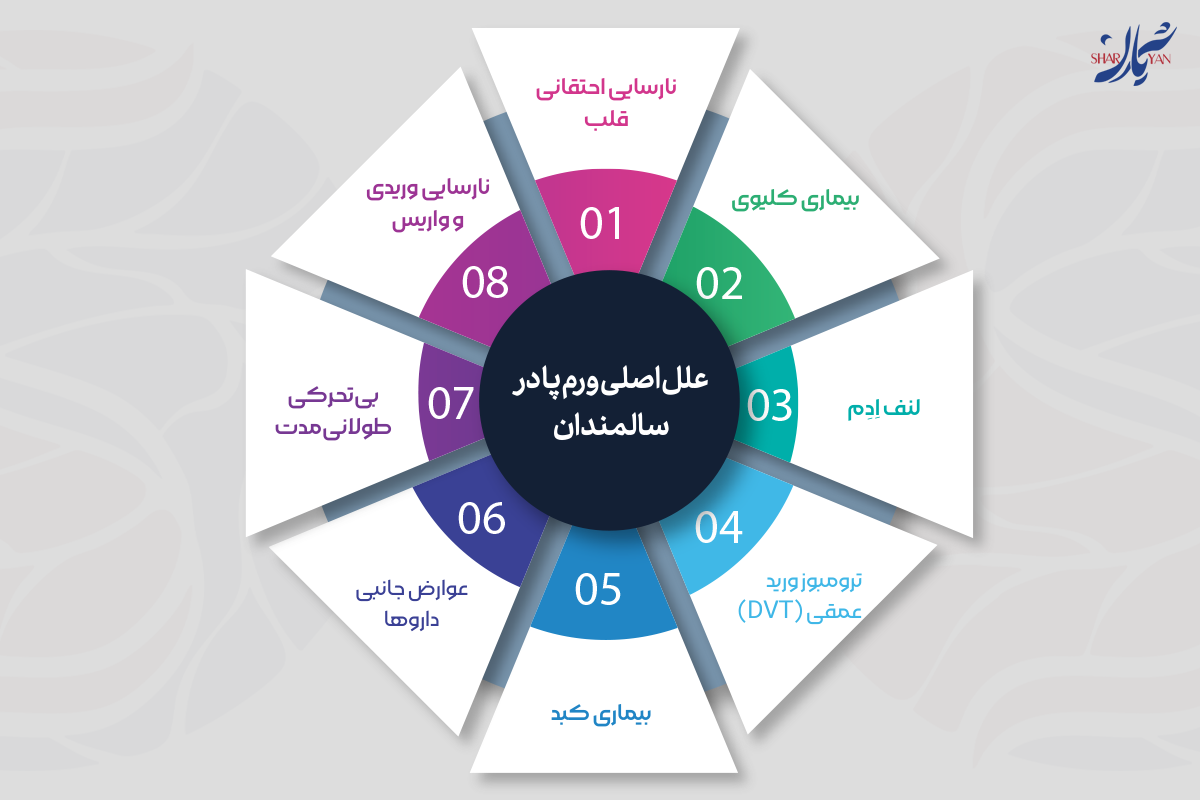 علل اصلی ورم پا در سالمندان