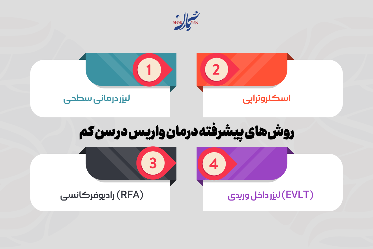 واریس پا در جوانی؛ دلایل، علائم و روشهای پیشگیری و درمان 4 روشهای پیشرفته درمان واریس در سن کم