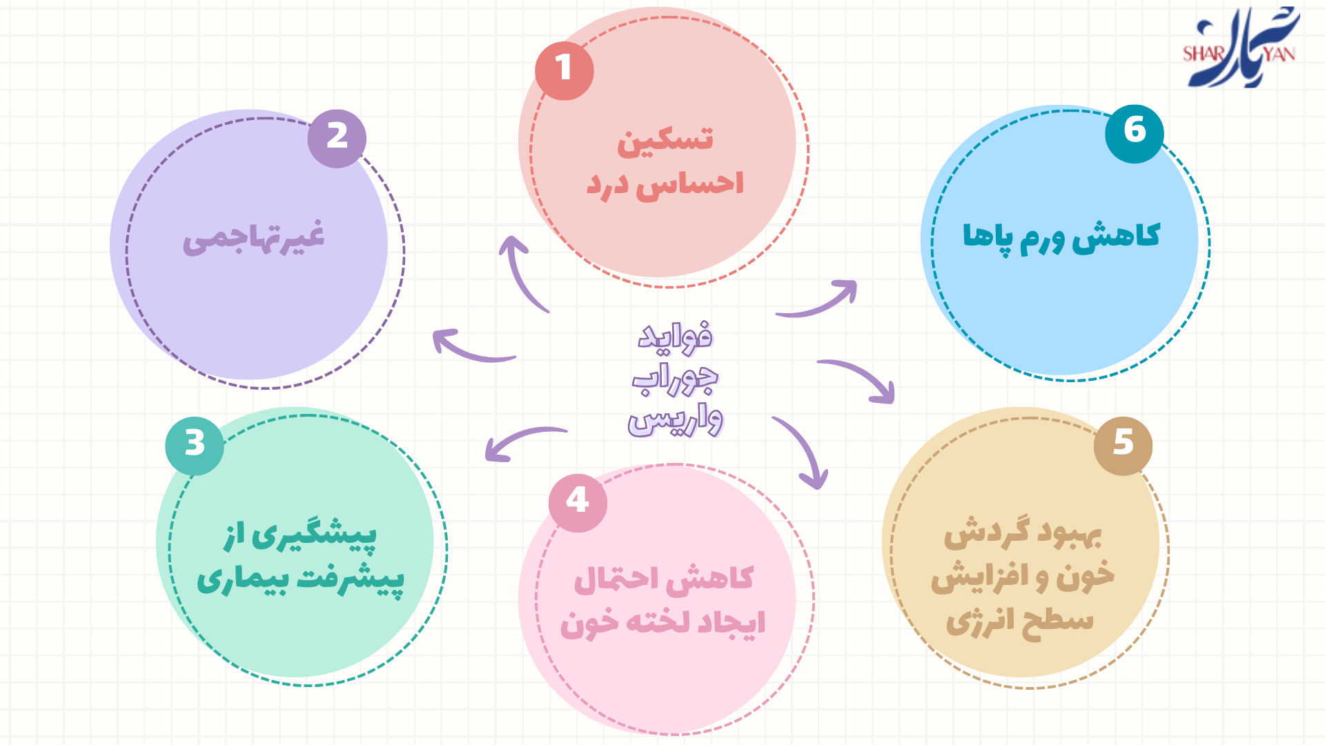 فواید جوراب واریس