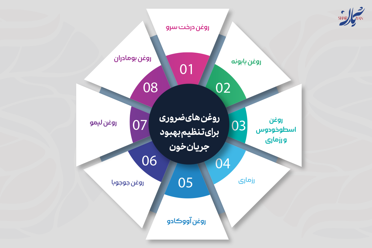 روغن‌های ضروری برای تنظیم هورمون‌ها و بهبود جریان خون