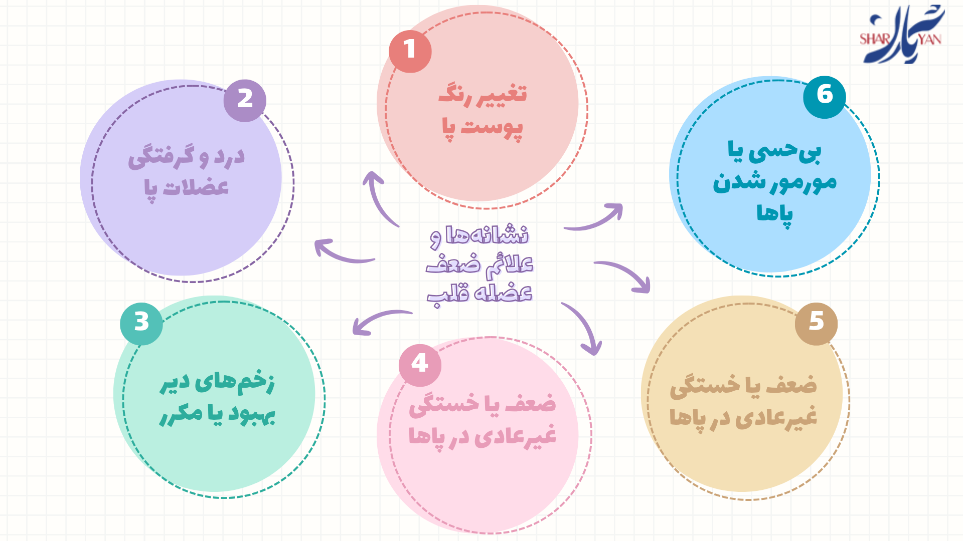 ضعف عضله قلب؛ علائم، علل و روشهای درمانی مدرن برای بهبود کیفیت زندگی 2 نشانهها و علائم ضعف عضله قلب