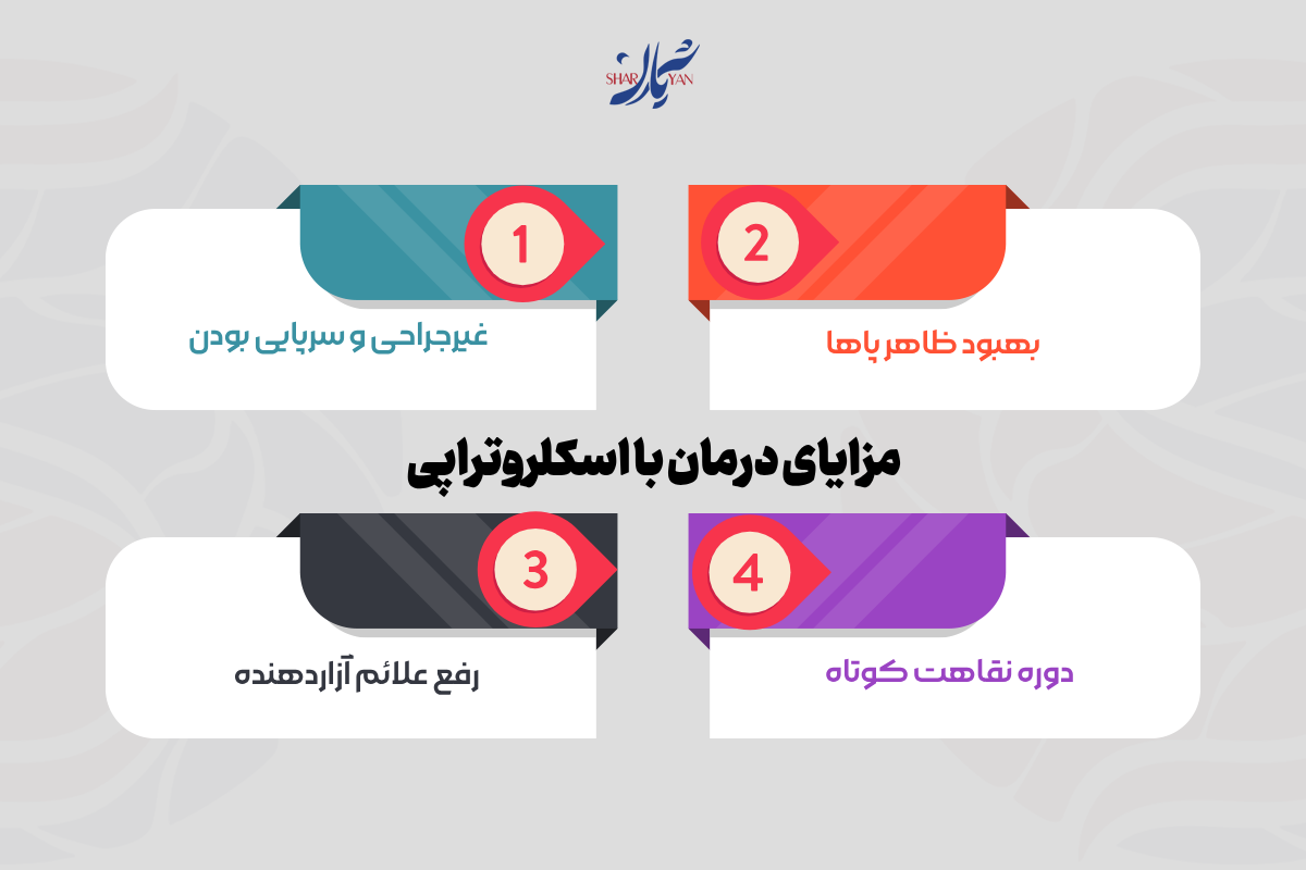 اسکلروتراپی؛ درمان مؤثر و غیرجراحی واریس در کلینیک عروقی شریان 1 مزایای درمان با اسکلروتراپی