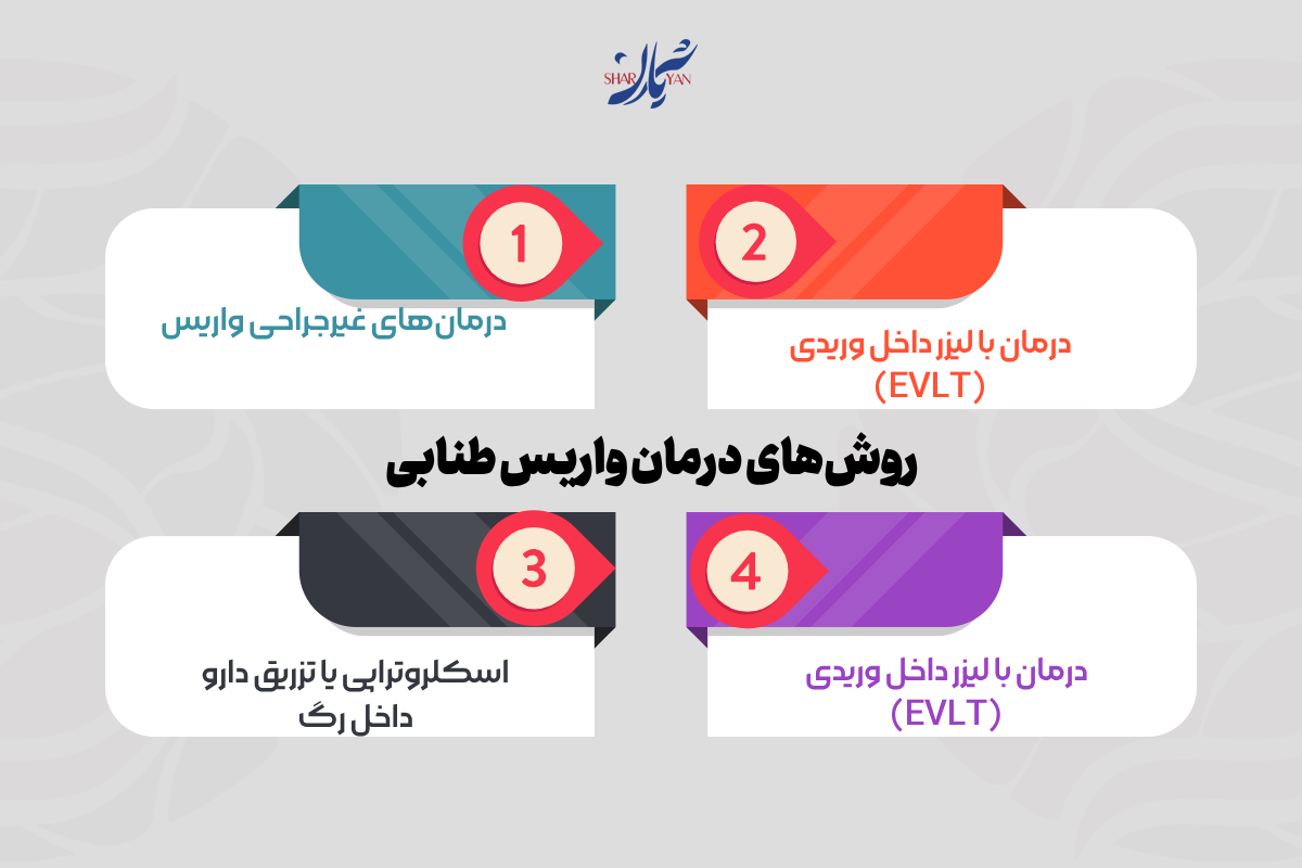 واریس طنابی چیست و چگونه درمان میشود؟ 4 روشهای درمان واریس طنابی