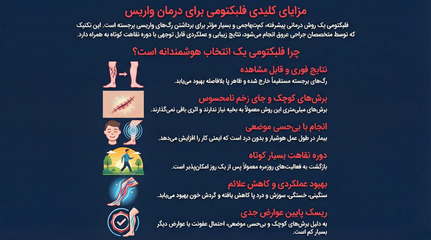 استفاده از فلبکتومی در درمان واریس 3 مزایای فلبکتومی