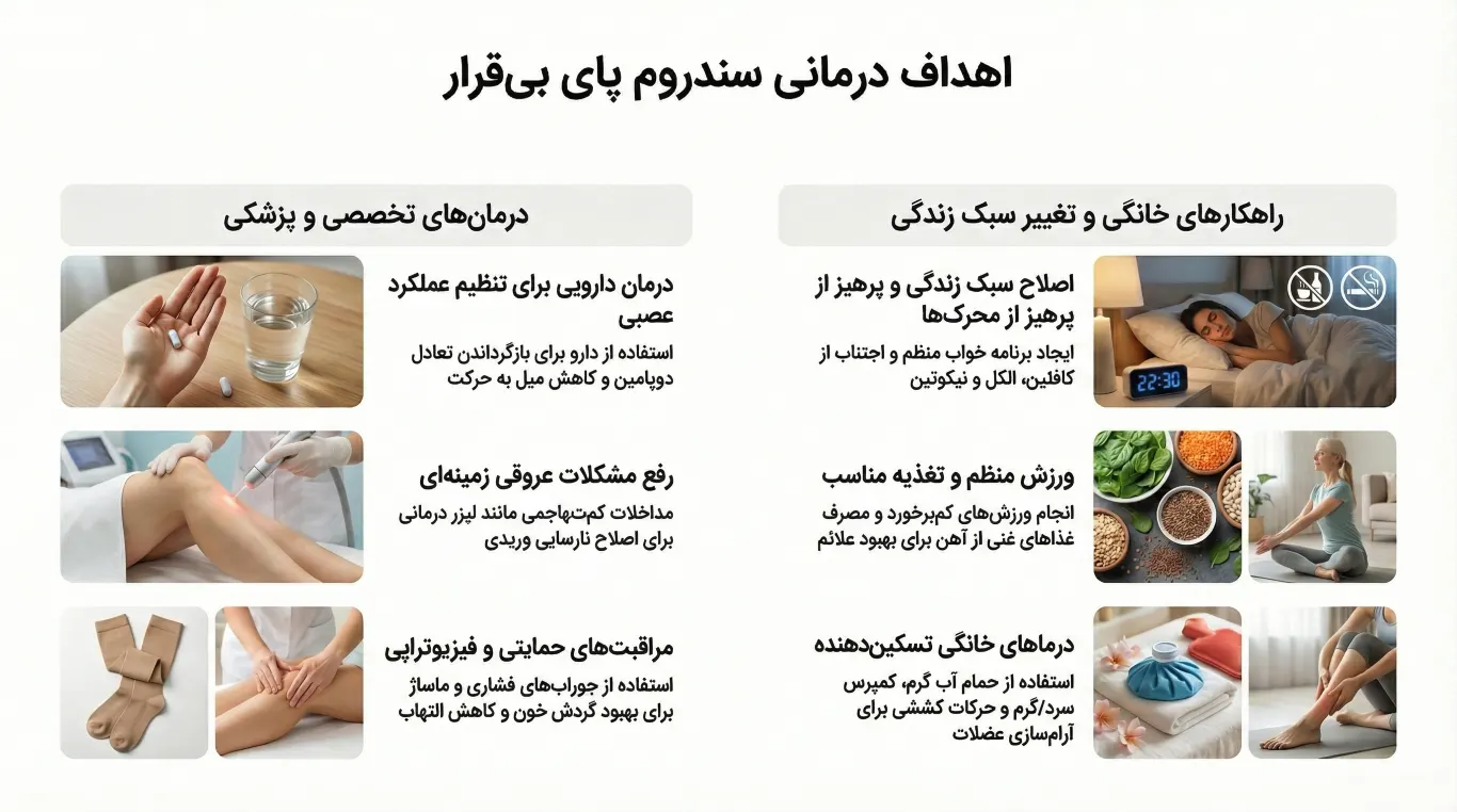 بی قراری پا و روشهای درمان تخصصی | کلینیک فوق تخصصی شریان 4 روشهای درمان سریع بی قراری پا در کلینیک فوق تخصصی شریان
