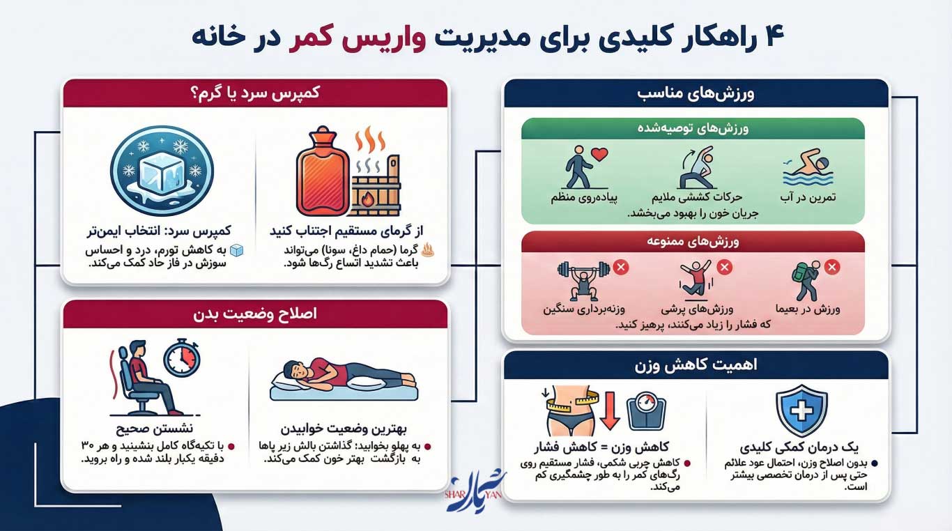واریس کمر چیست و چرا کمتر شناخته شده است؟ 7 درمانهای خانگی و مراقبتهای کمکی برای واریس کمر