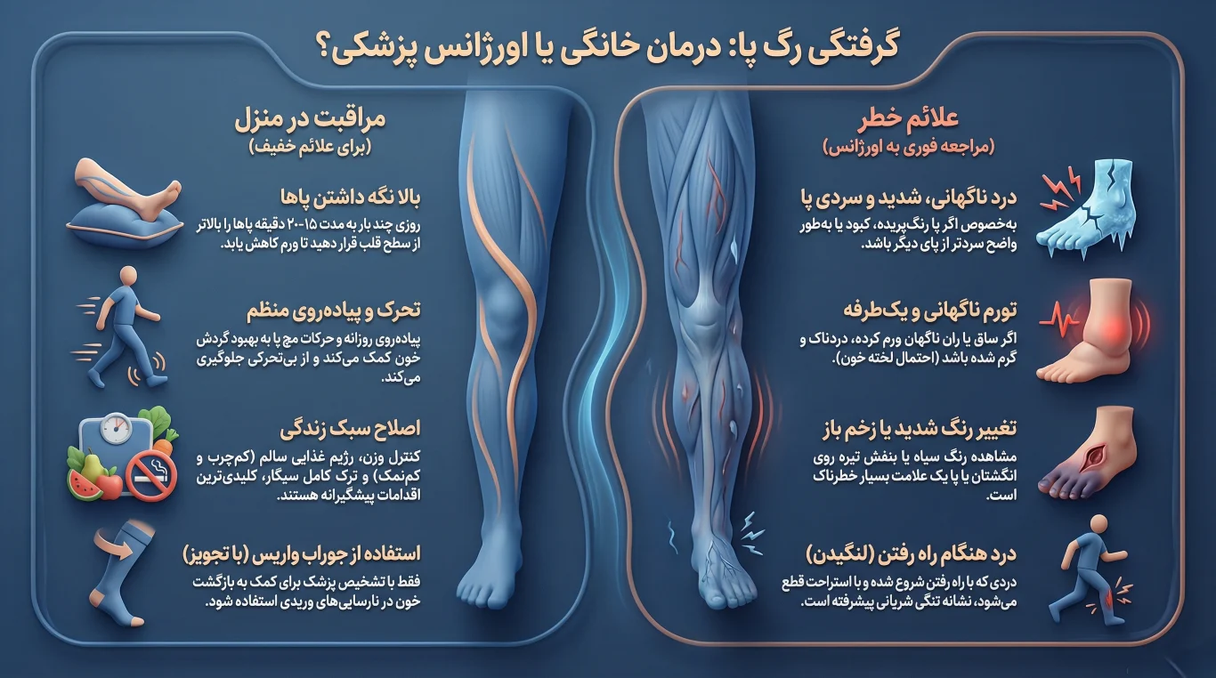 درمان خانگی گرفتگی رگ پا