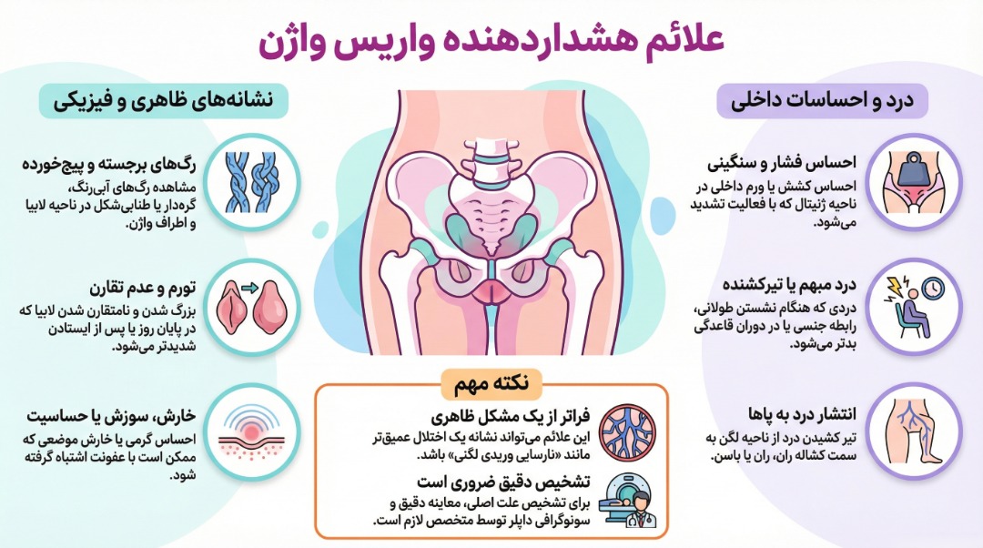 واریس ناحیه تناسلی در زنان باردار؛ علت، علائم و روشهای درمان 4 علائم و نشانههای واریس واژن