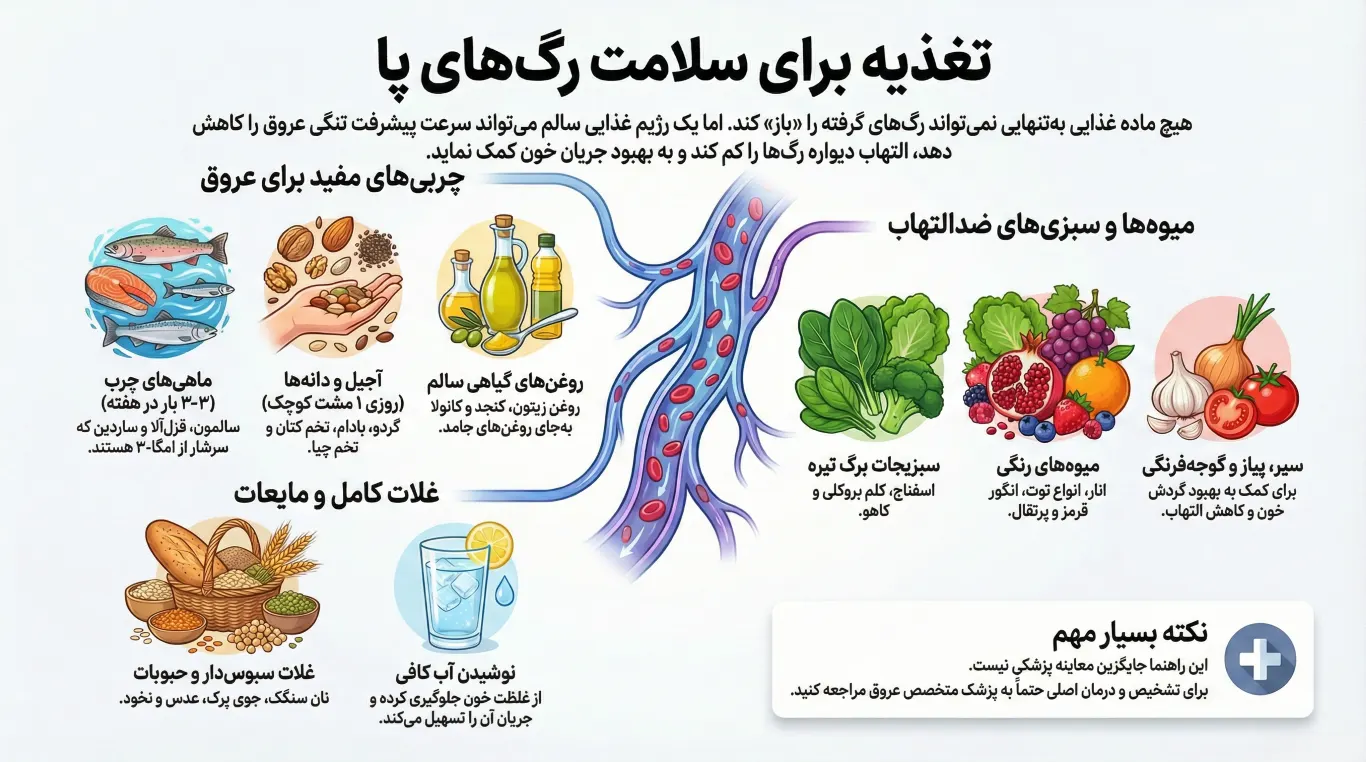 برای باز شدن رگهای پا چه بخوریم؟