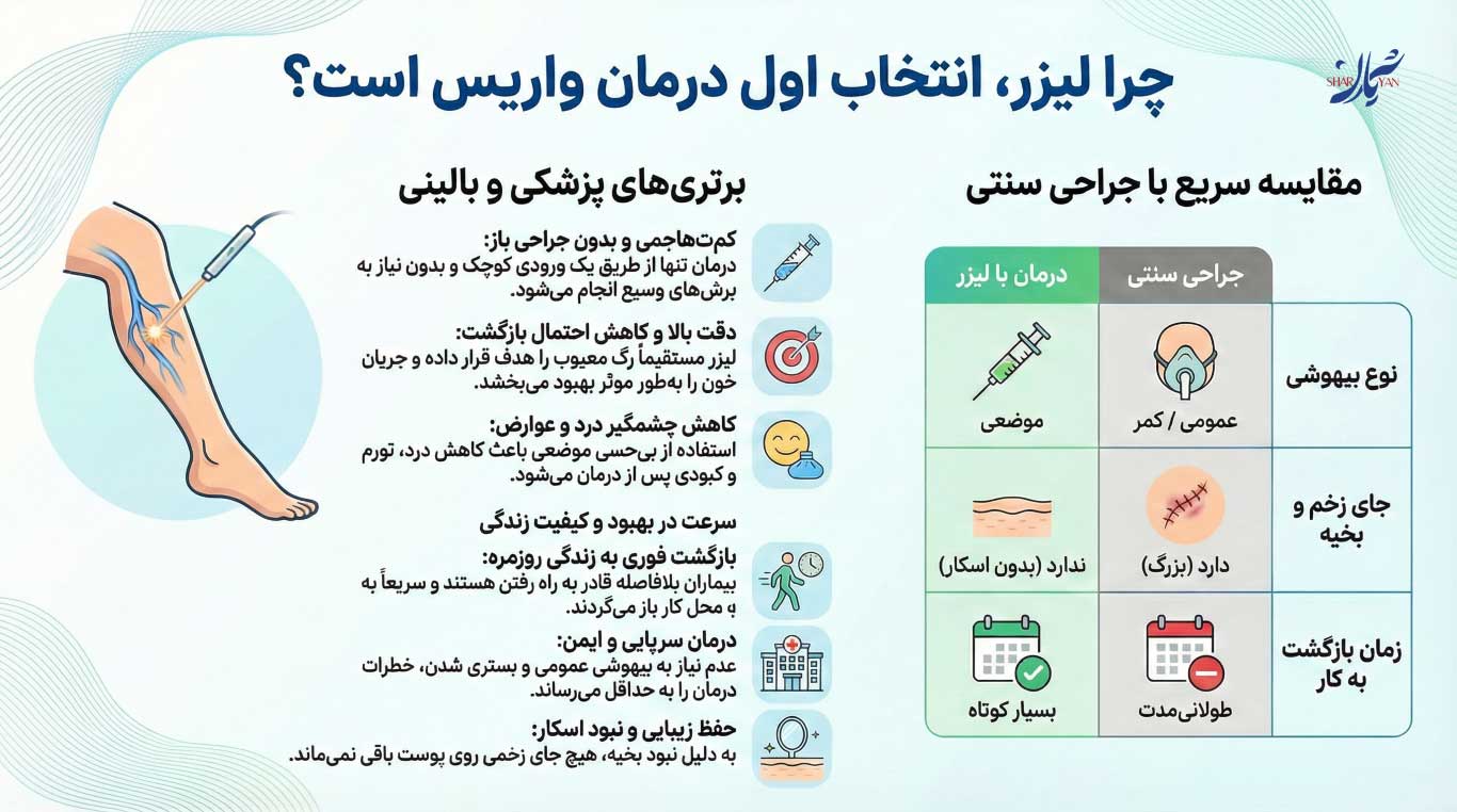 لیزر واریس پا در تهران | درمان قطعی و غیرجراحی در کلینیک فوقتخصصی شریان 2 مزایای لیزر واریس پا نسبت به سایر روش های درمانی