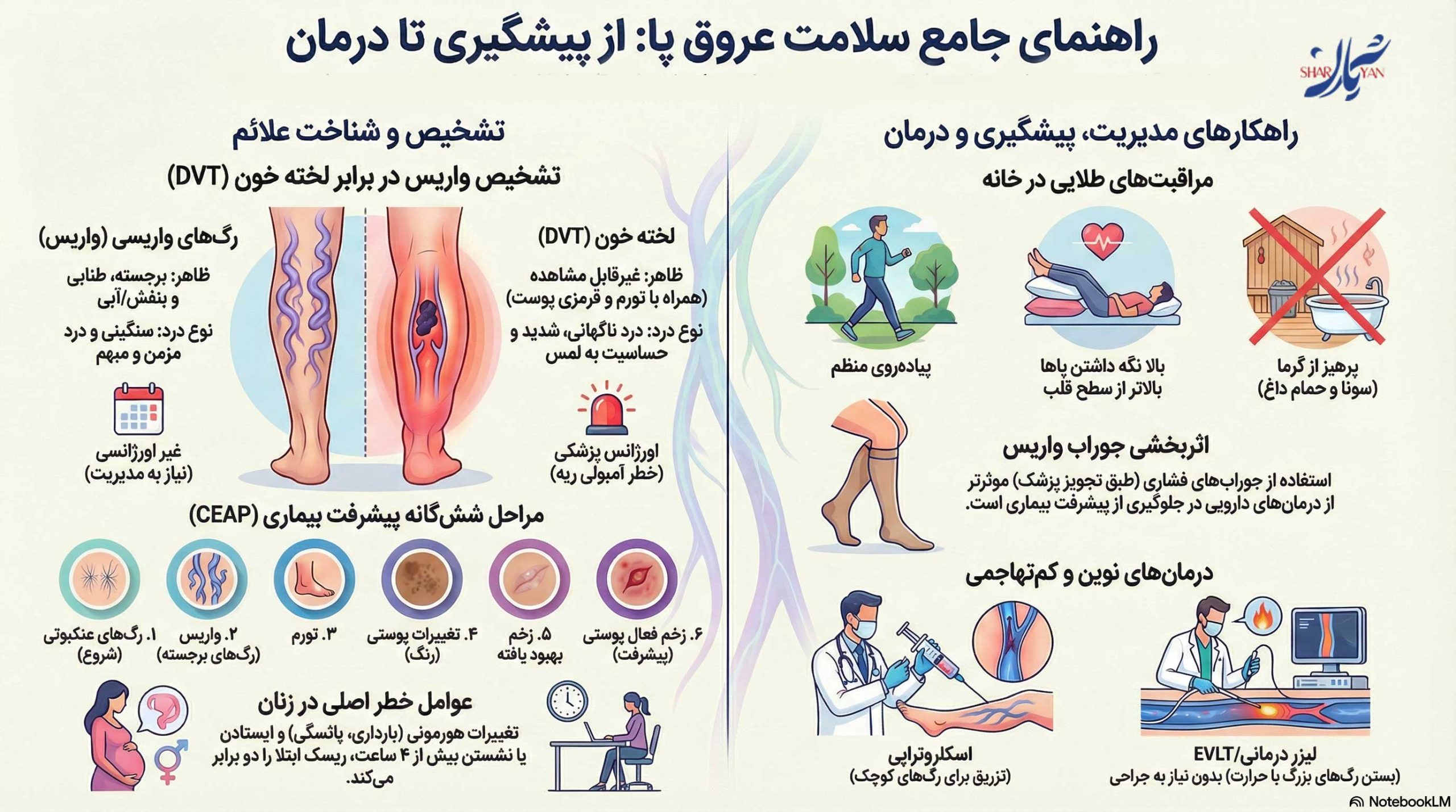 واریس چیست؟|علائم،پیشگیری و درمان آن 2 علائم واریس