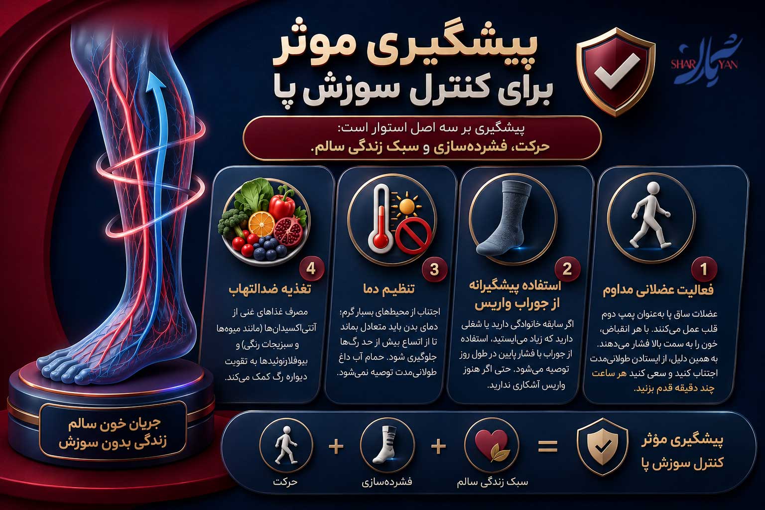 واریس و سوزش پا چه ارتباطی با یکدیگر دارند؟| علت، مکانیزم ایجاد سوزش و گامهای درمانی تخصصی 3 پیشگیری مؤثر برای کنترل سوزش پا