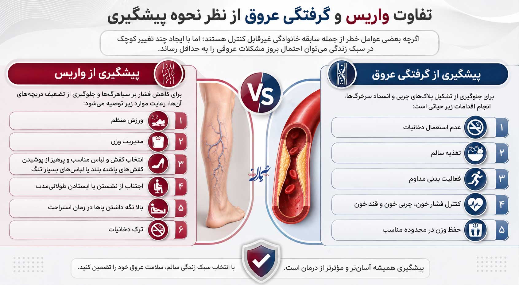 تفاوت واریس و گرفتگی عروق؛ راهنمای کامل شناخت ۲ بیماری عروقی شایع 5 تفاوت واریس و گرفتگی عروق از نظر نحوه پیشگیری