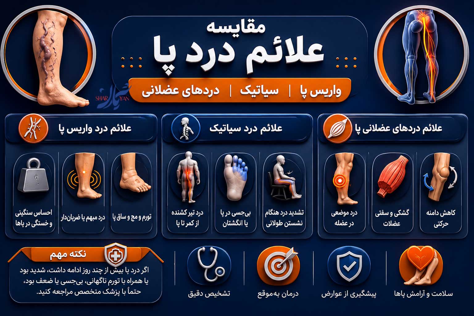 تفاوت درد واریس با سیاتیک و درد های عضلانی پا 1 علائم در دپا