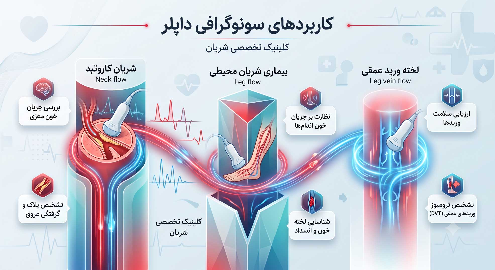 سونوگرافی داپلر: یک روش ساده برای بررسی جریان خون 4 سونوگرافی داپلر