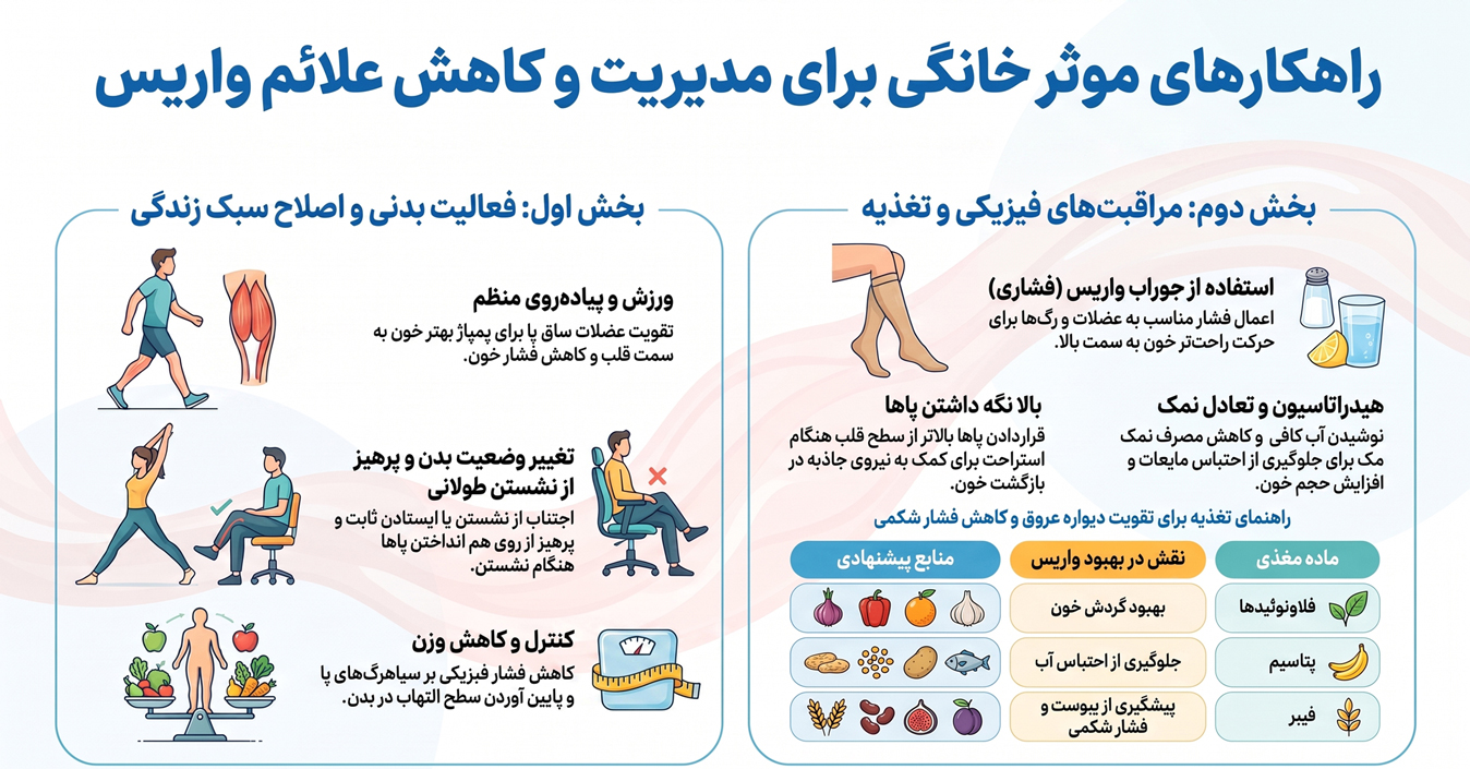 درمان خانگی واریس؛ ۱۰ روش ساده اما موثر برای کنترل علائم 1 درمان خانگی واریس