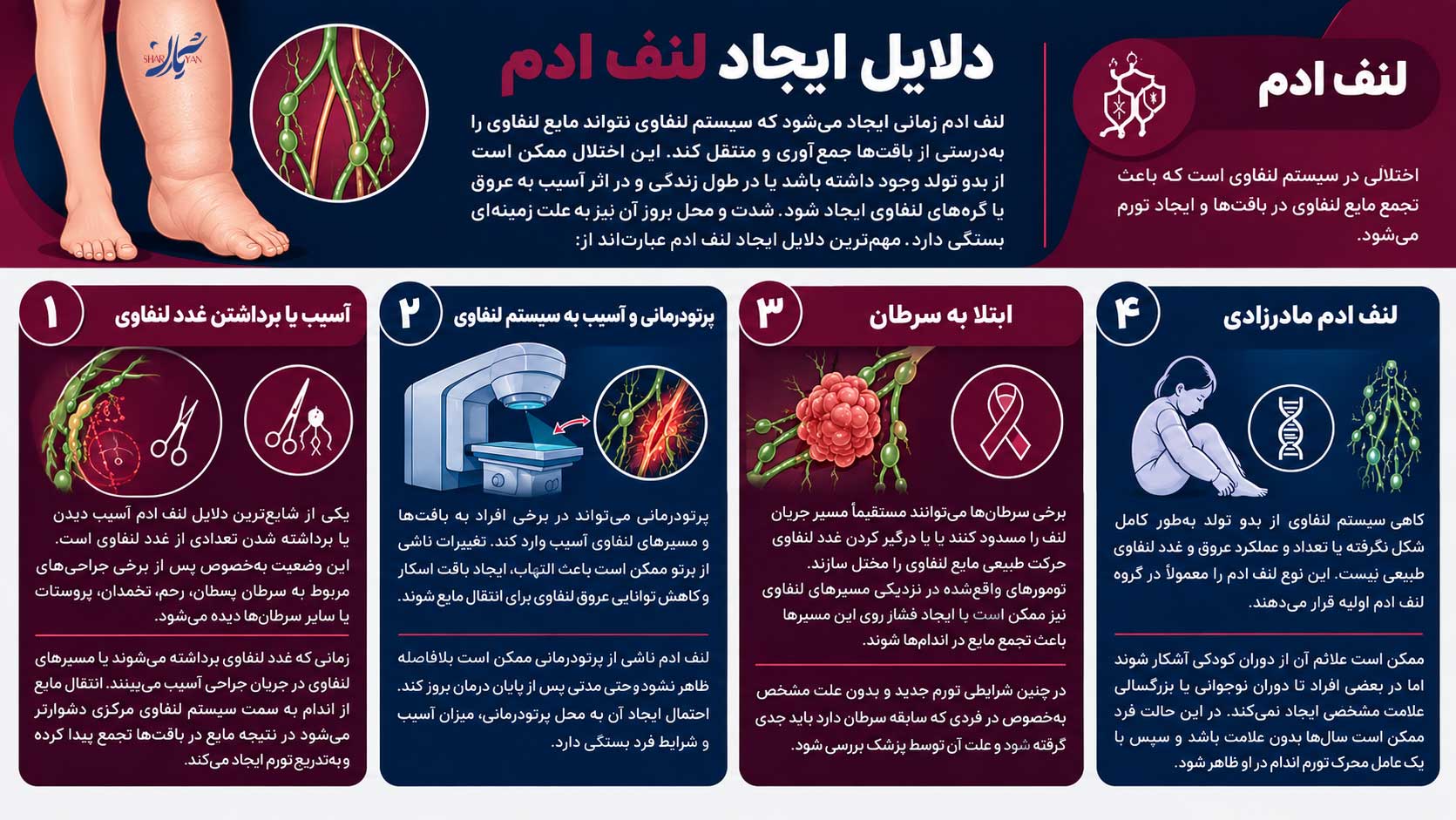 لنف ادم چیست؟ 1 دلایل ایجاد لنف ادم