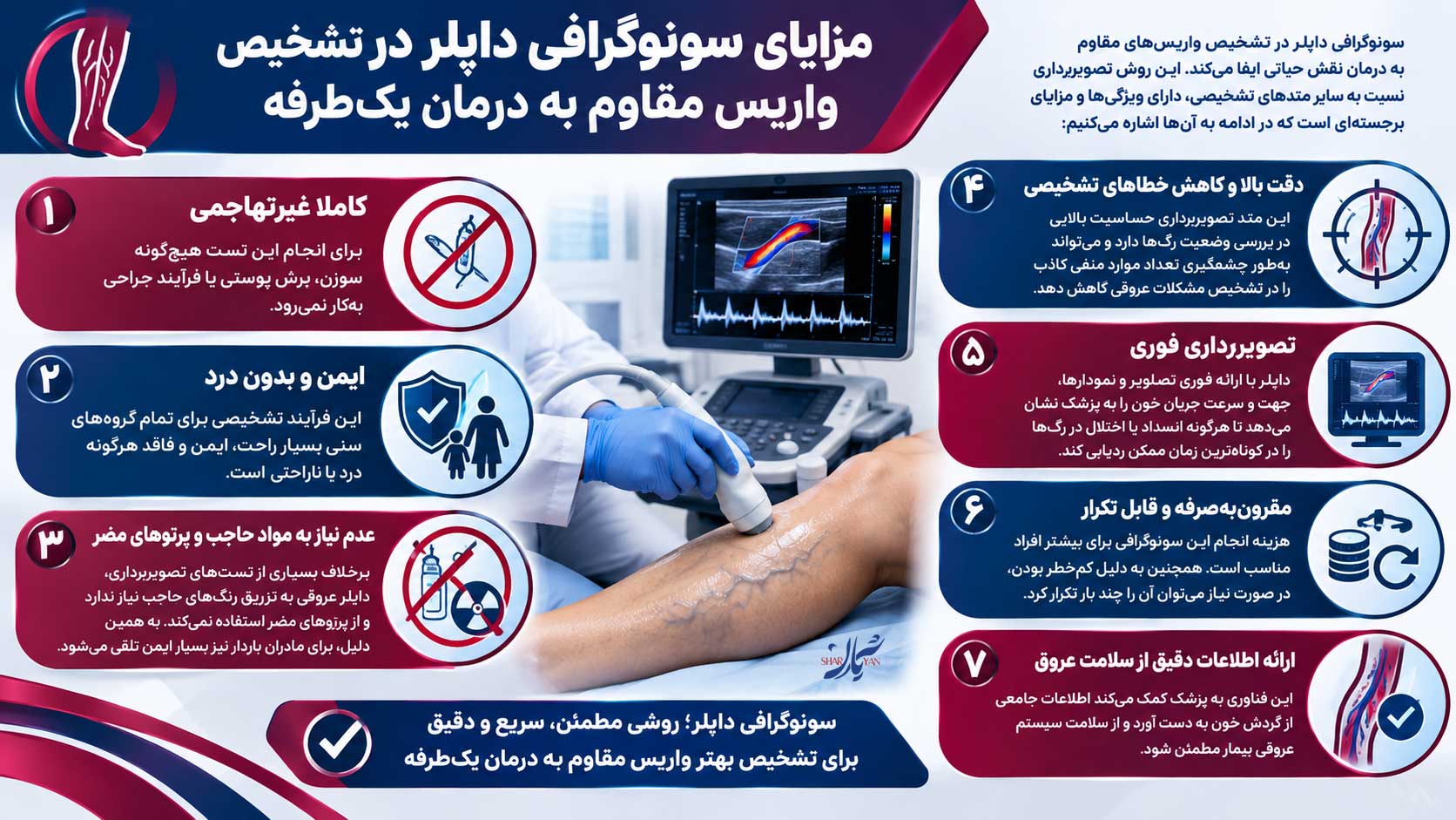 سندروم می ترنر (May-Thurner) و واریس مقاوم به درمان یکطرفه در بانوان: روش تشخیص با داپلر 2 مزایای سونوگرافی داپلر در تشخیص واریس مقاوم به درمان یکطرفه