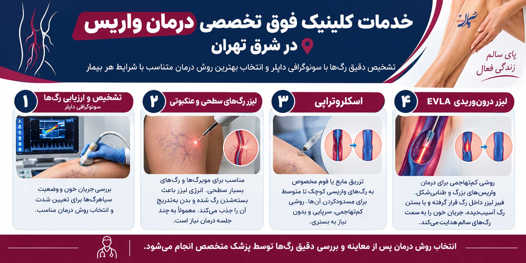 کلینیک فوق تخصصی درمان واریس در شرق تهران | کلینیک شریان 1 خدمات کلینیک فوق تخصصی درمان واریس در شرق تهران